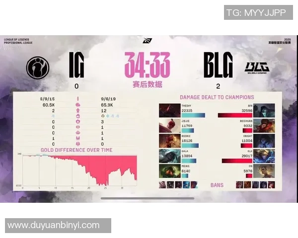 赛后分析：IG与BLG对决中的个人能力对比与表现评估